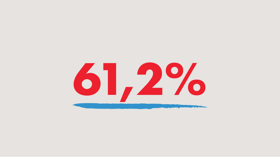 61,2% Relatam Impacto Negativo na Saúde Mental após o Diagnóstico de Cancro do Pulmão.